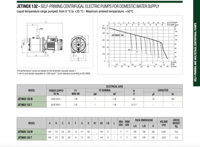 Pompa samozasysająca DAB JETINOX 132 M 1kW 230V