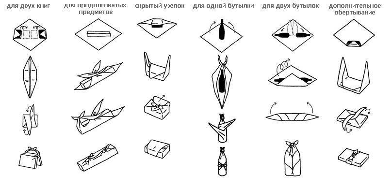 Упаковать книгу в подарочную бумагу схема