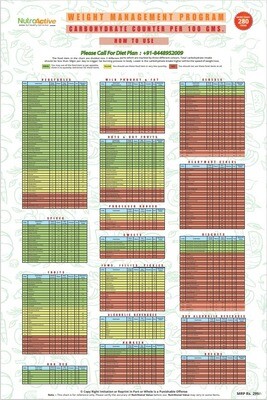 Carbohydrate Chart - Hard Copy