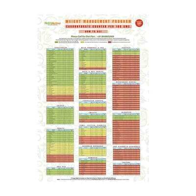 Carbohydrate Chart - Hard Copy Carbohydrate Chart - Hard Copy