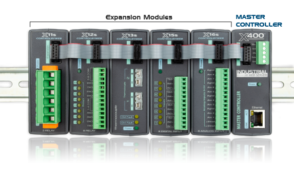 ControlByWeb X-400: Ohjelmoitava I/O kontrolleri (PLC)