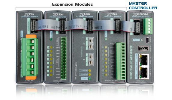 ControlByWeb X-600M: Ohjelmoitava I/O kontrolleri (PLC)