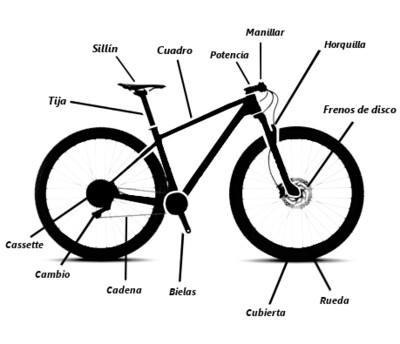 RECAMBIOS BICICLETAS