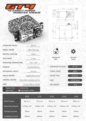 Shift RCs GT4 DIRECT POWER MONSTER TORQUE