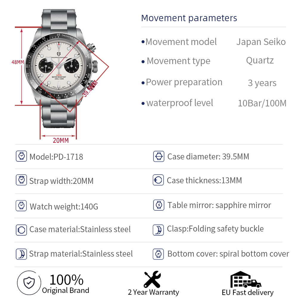 PD-1718 PANDA