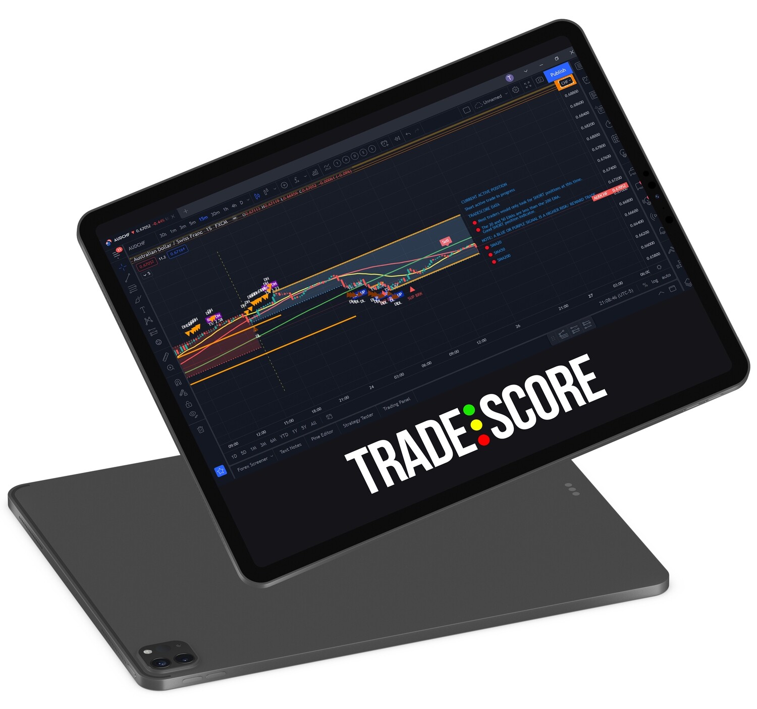 TradeScore EMA Xtreme