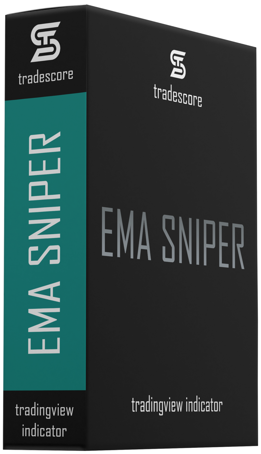 TradeScore EMA Sniper