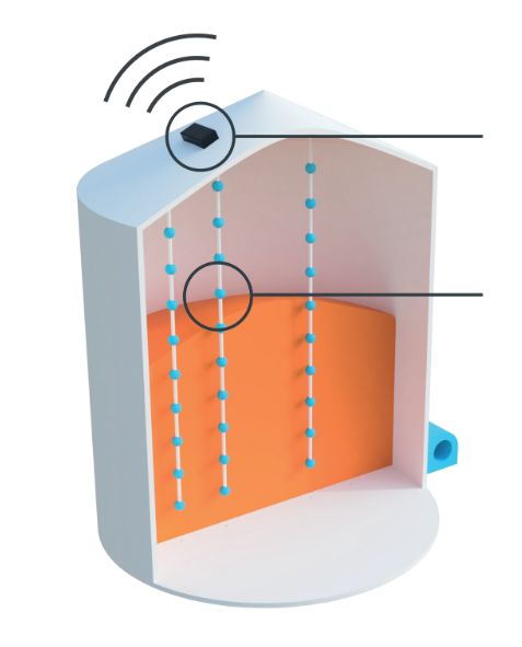 Graudu uzglabāšanas kontroles sistēmas AgroLog TMS6000-Link