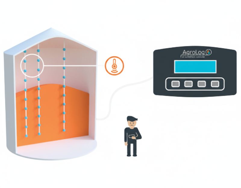 Graudu uzglabāšanas kontroles sistēmas AgroLog TMS2000