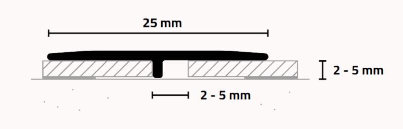 Mini Pārejas profils UL25X2