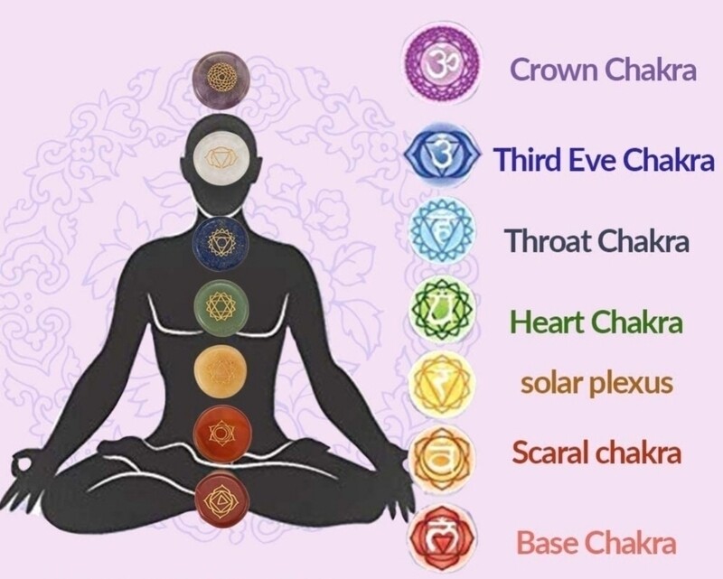 7 Chakra Crystals Set - Seven Chakra Kit - Natural Stone Crystals