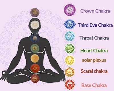 7 Chakra Crystals Set - Seven Chakra Kit - Natural Stone Crystals