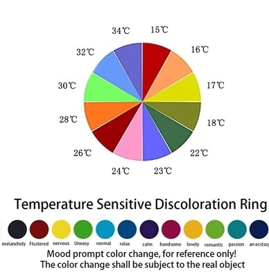 Mood Ring Emotion Unisex