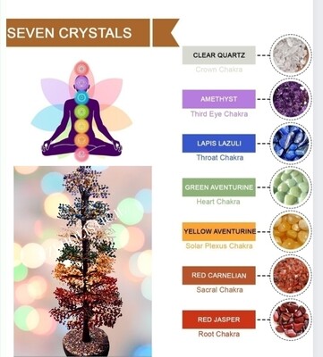Tree of Life Large Natural Gem Stone Chakra Crystal Tree Crystal Tumbled Stone Feng Shui Tree of Life Gems Money Tree Office Decorations Handmade Decoration +- 75cm