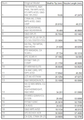 Size chart for Airsoft High Pressure Air Engine Nozzles (Uses Polar Star F1 Nozzle Numbers)