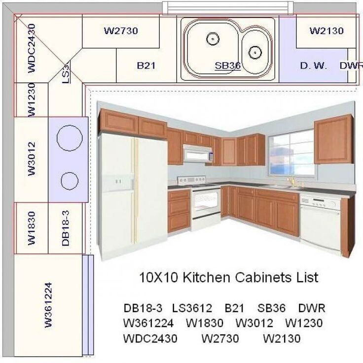 10x10 Kitchen Cabinets  Find Out What Is A 10x10 Kitchen?