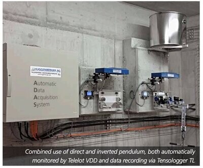 Inclination Displacement