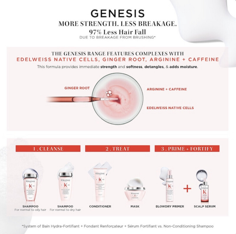 Kérastase - Genesis Strengthening Hair Mask