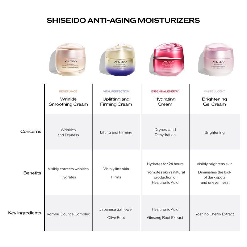 SHISEIDO - Vital Perfection Overnight Firming Treatment | 50 mL