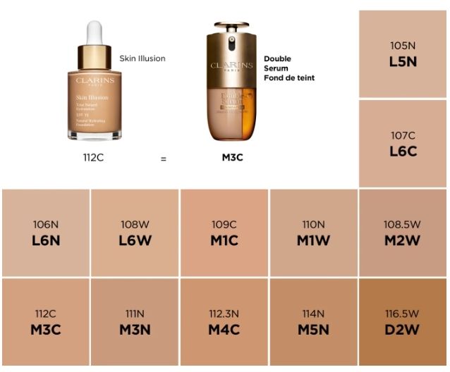 CLARINS - Double Serum Foundation | 30 mL - M4W