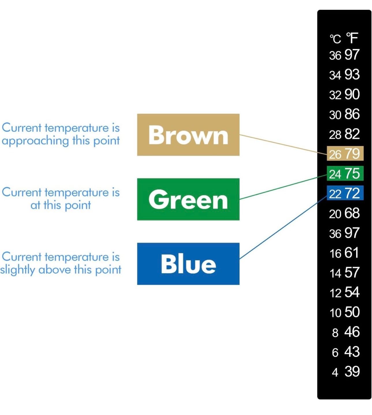 Stick-on Aquarium / Reptile / Home Brew Thermometer Strip Stick-on Aquarium / Reptile / Home Brew Thermometer Strip