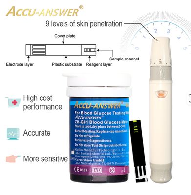 Blood glucose monitor