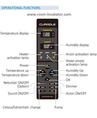 RCom Bird Brooder Curadle Membrane S/W