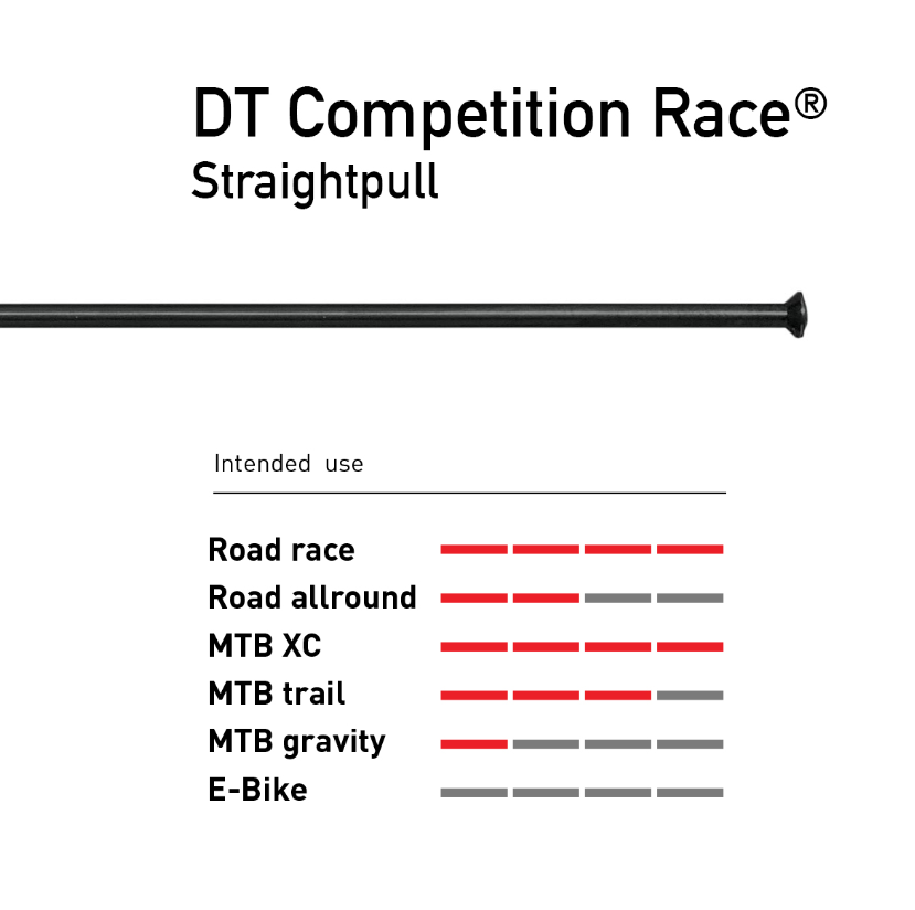 DT SWISS Competition Race® – Straight Pull – Double Butted (1.6)