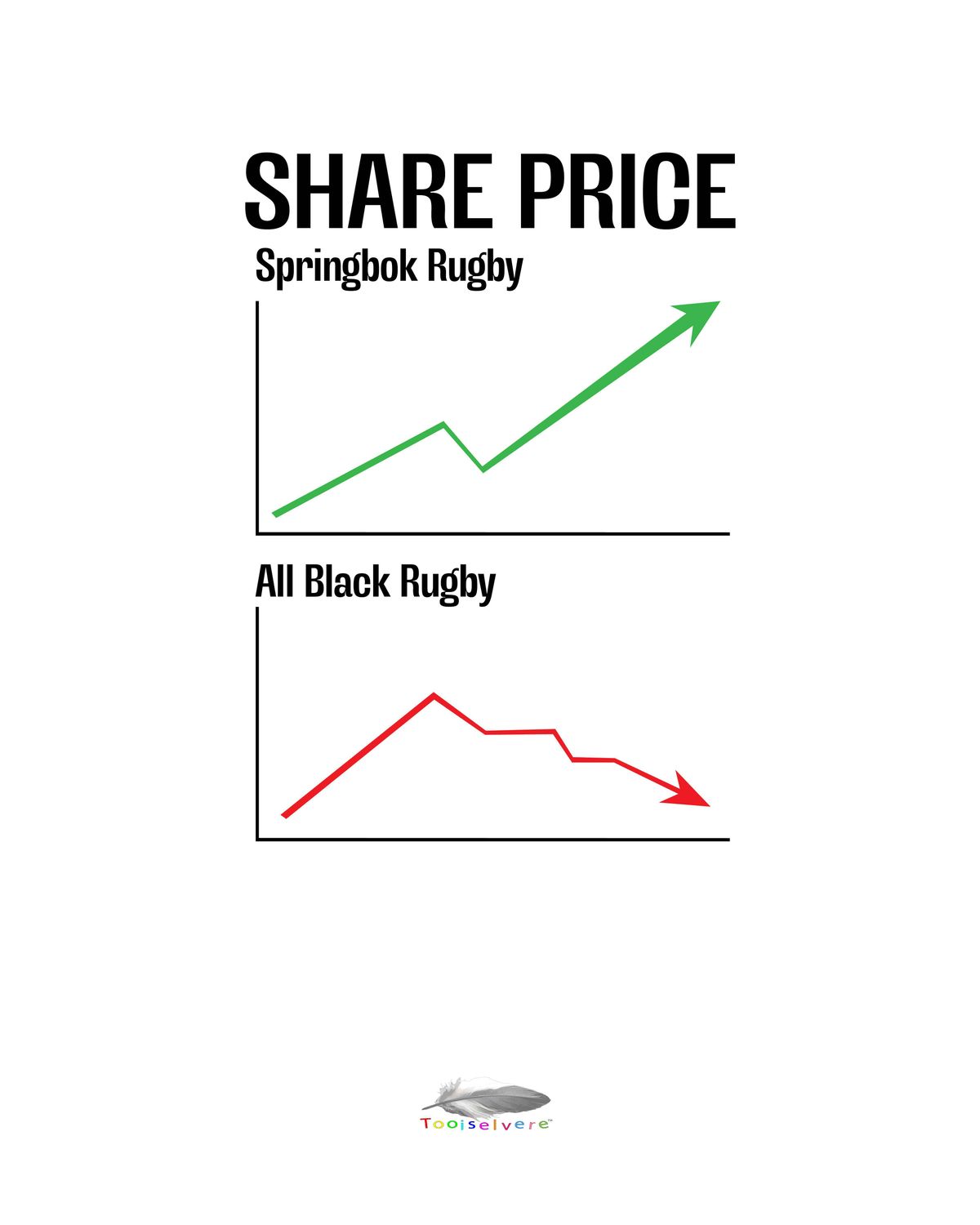 Springbok Share Price T-shirt