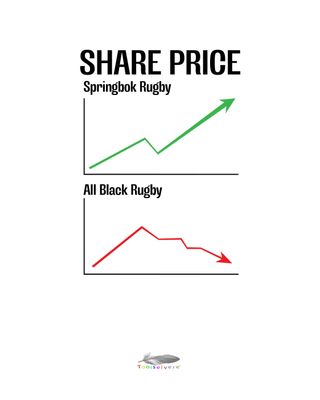 Springbok Share Price T-shirt