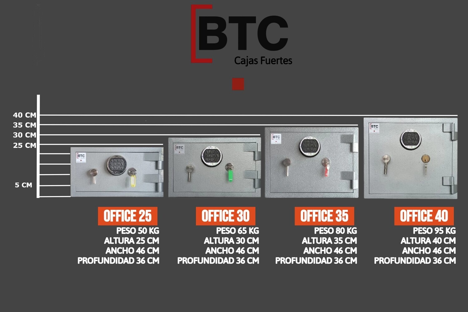 CAJAS FUERTES OFFICE  GRADO I-III