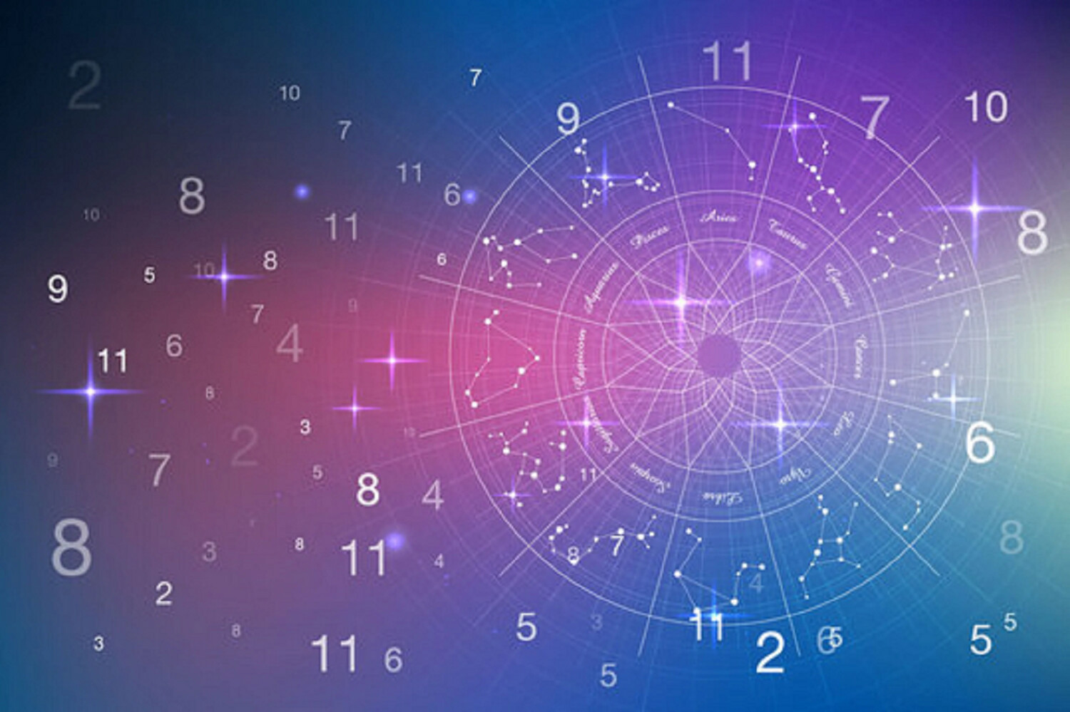 Custom full numerology reading Custom full numerology reading