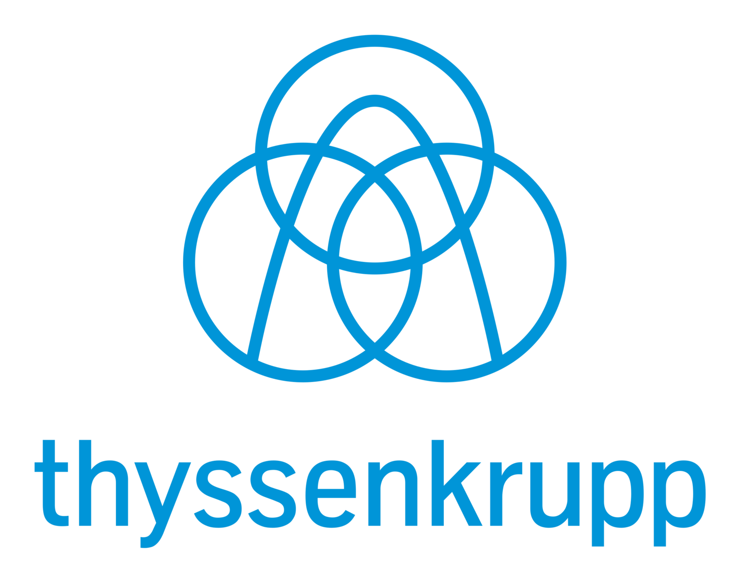 Профнастил Thyssen krupp (Німеччина)