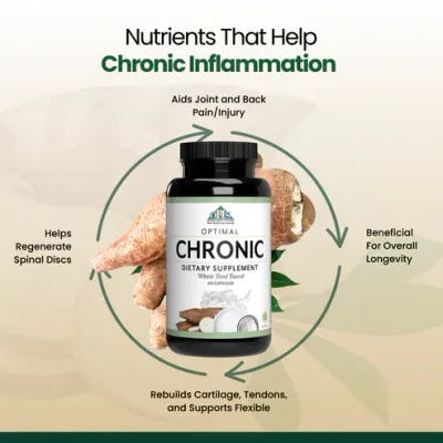 Optimal Chronic