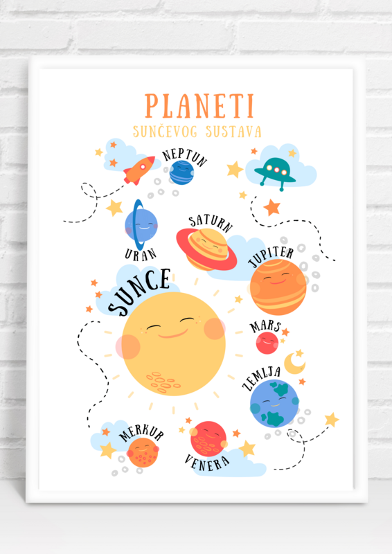 Poster Planeti