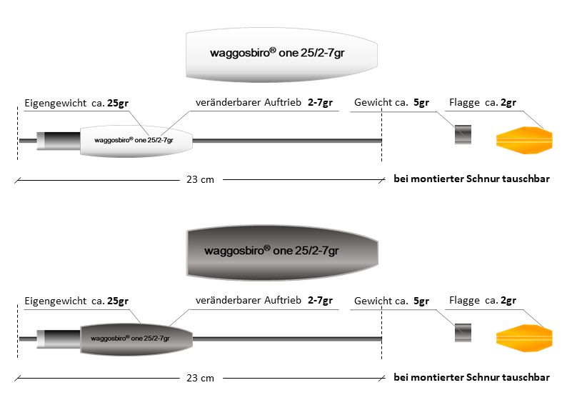 Set 2 x waggosbiro® one 25 /2-7gr,  carbon grey und milky white