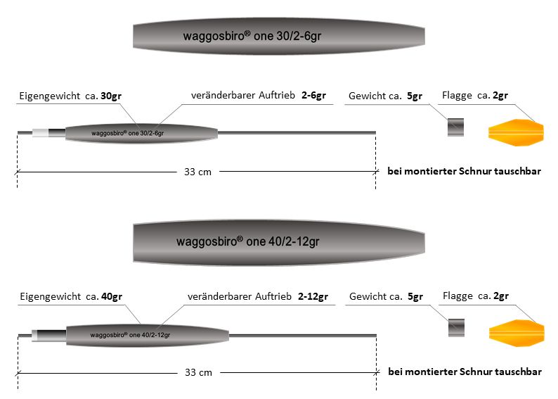 Set waggosbiro® one 30/2-6gr  &  40/2-12gr,  carbon grey