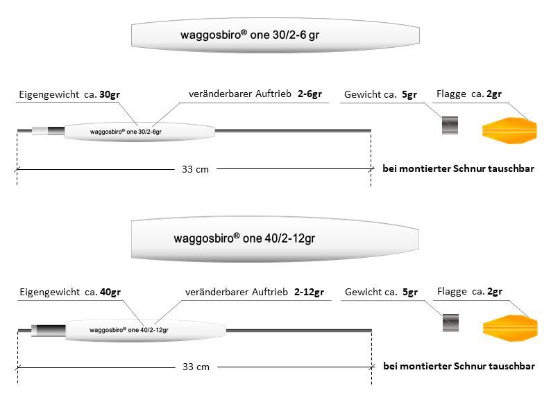Set waggosbiro® one 30/2-6gr  &  40/2-12gr,  milky white