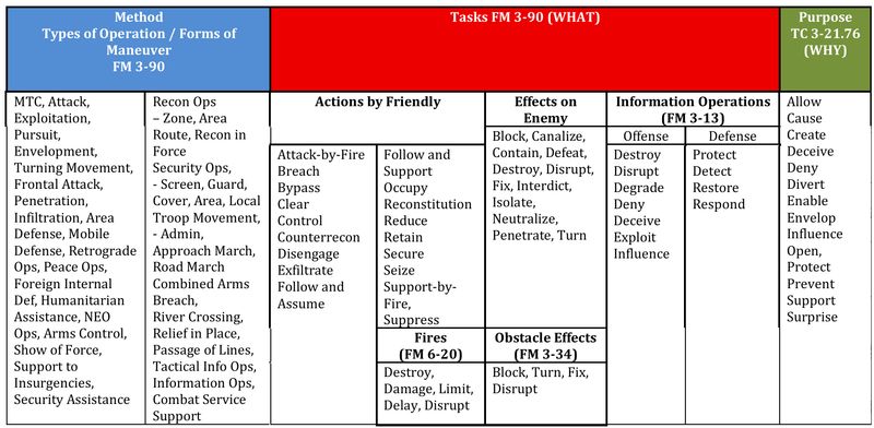 basic tactical tasks