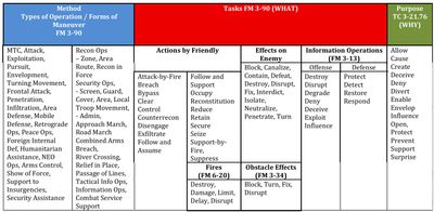 basic tactical tasks