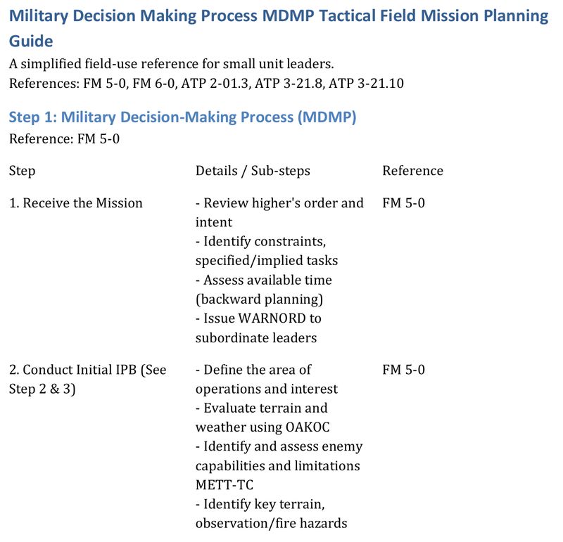 Military Decision Making Process Cheat Sheet MDMP