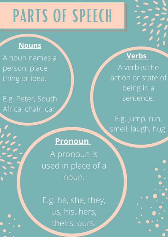 Light Blue English Poster Nouns, Verbs and Pronouns