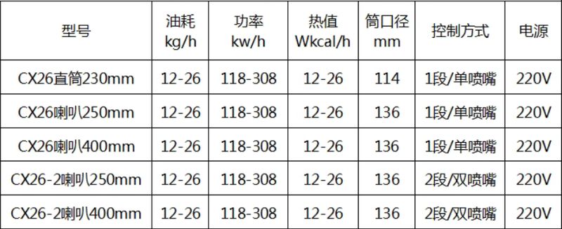 CX26-2 speaker 400mm Career Oil Burner