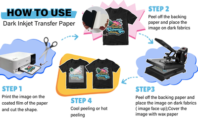 Heat Transfer Mask