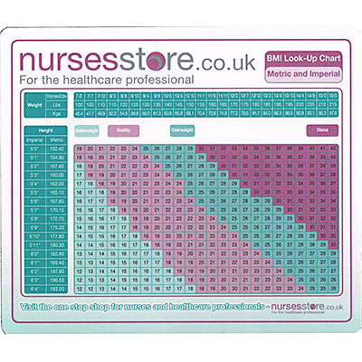 BMI Look-Up Mouse Mat