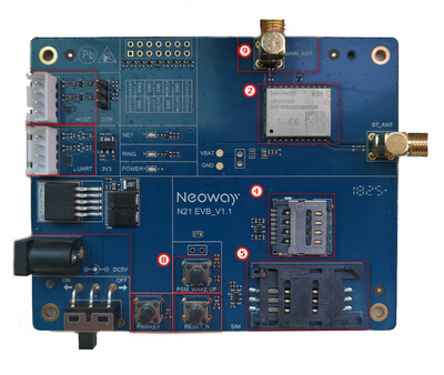 NB-IoT module Neoway N21‍ eval kit