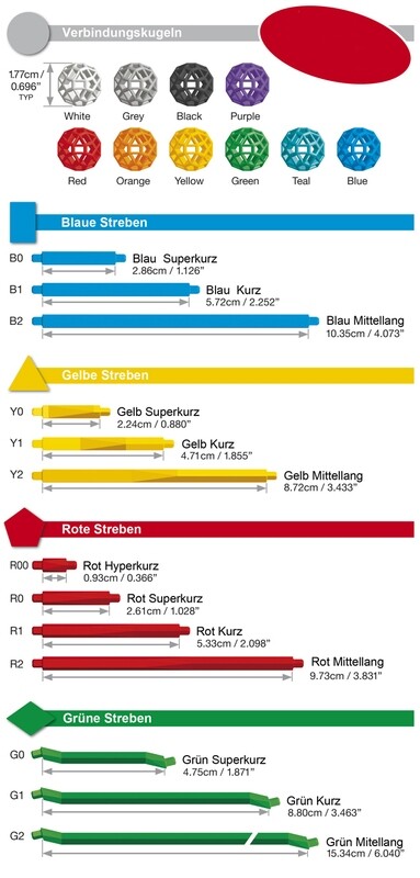 Einzelteile im Überblick