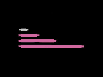 Booster Pack R- Streben/Struts PINK Booster Pack R- Streben/Struts PINK