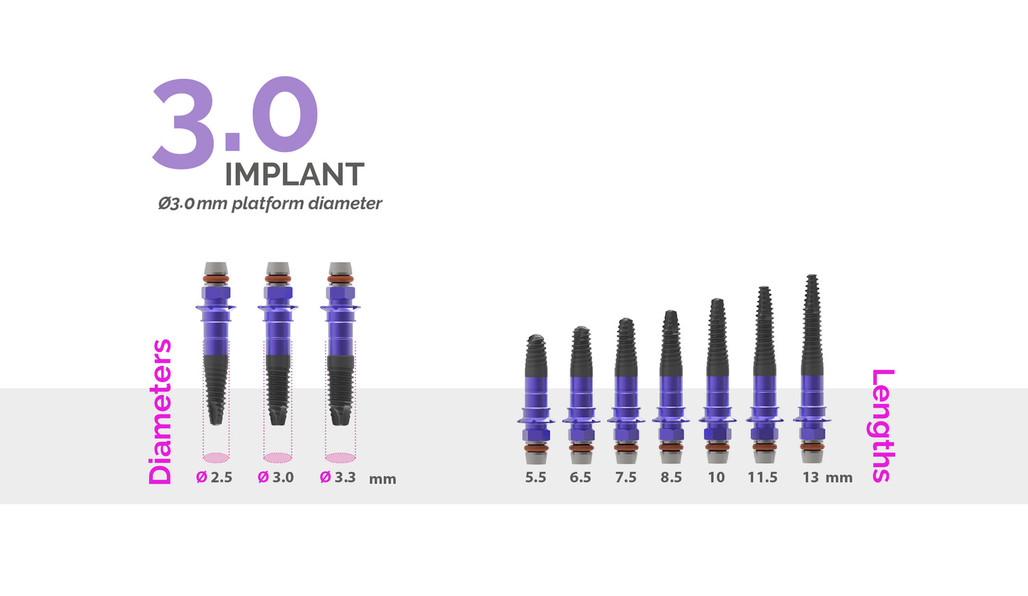 3.0 implant platform