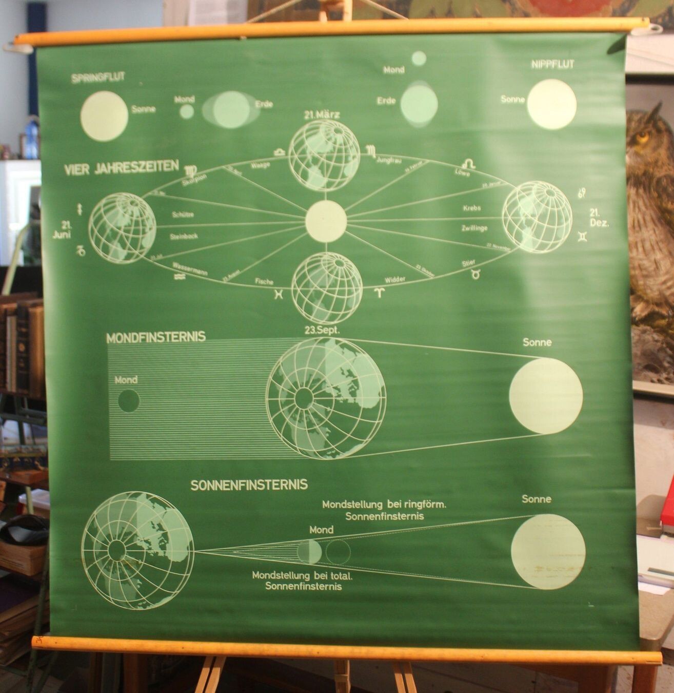 Schulwandbild Rollkarte: das Planetensystem